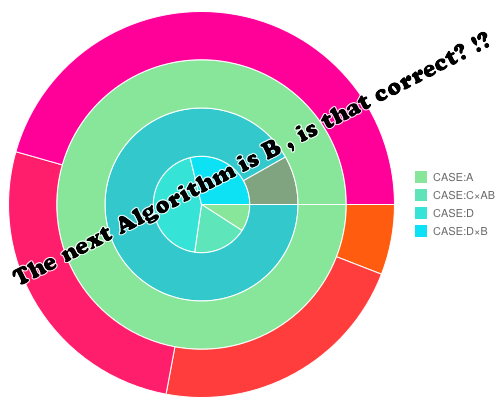  GOOGLEのアルゴリズムに適応･･･という言葉について
